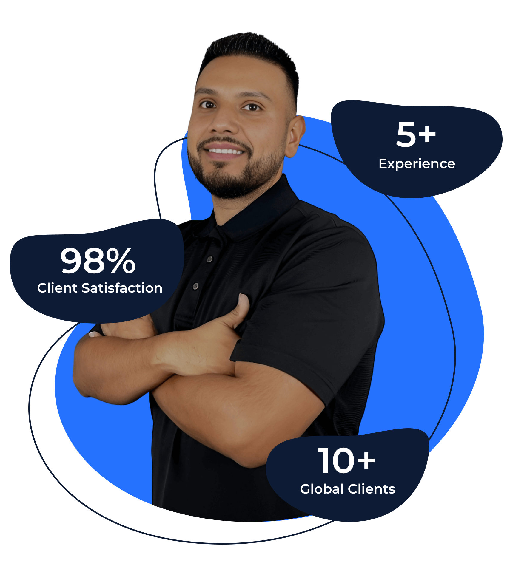 Sergio Carvantes the CEO and founder of SCA Strategies